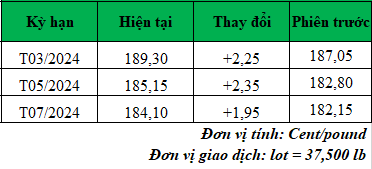 Giá cà phê trực tuyến mới nhất hôm nay_1708053798.png